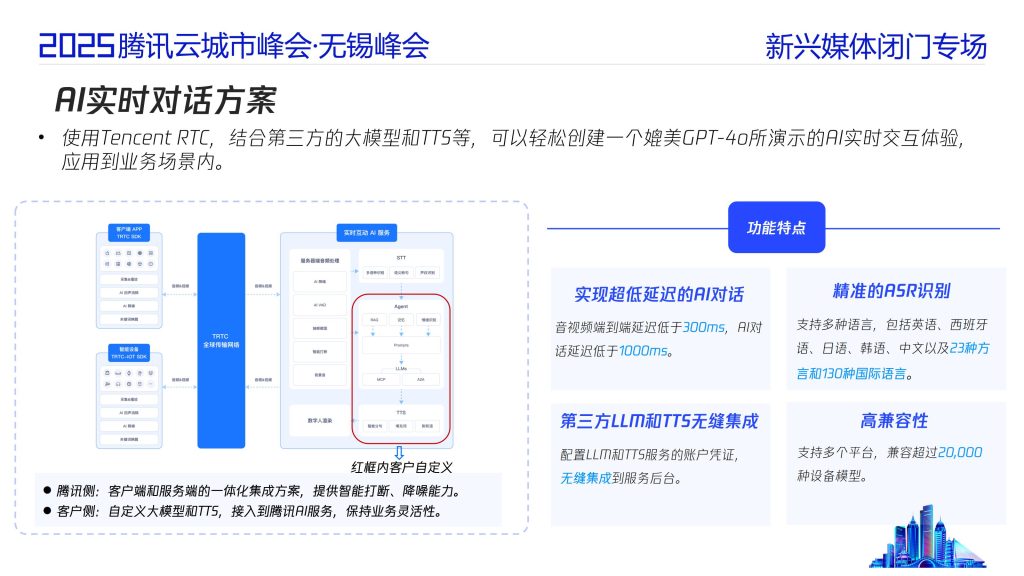 图片[6]-AI驱动音视频场景革新：腾讯云开启沉浸式互动新时代-行业报告集合
