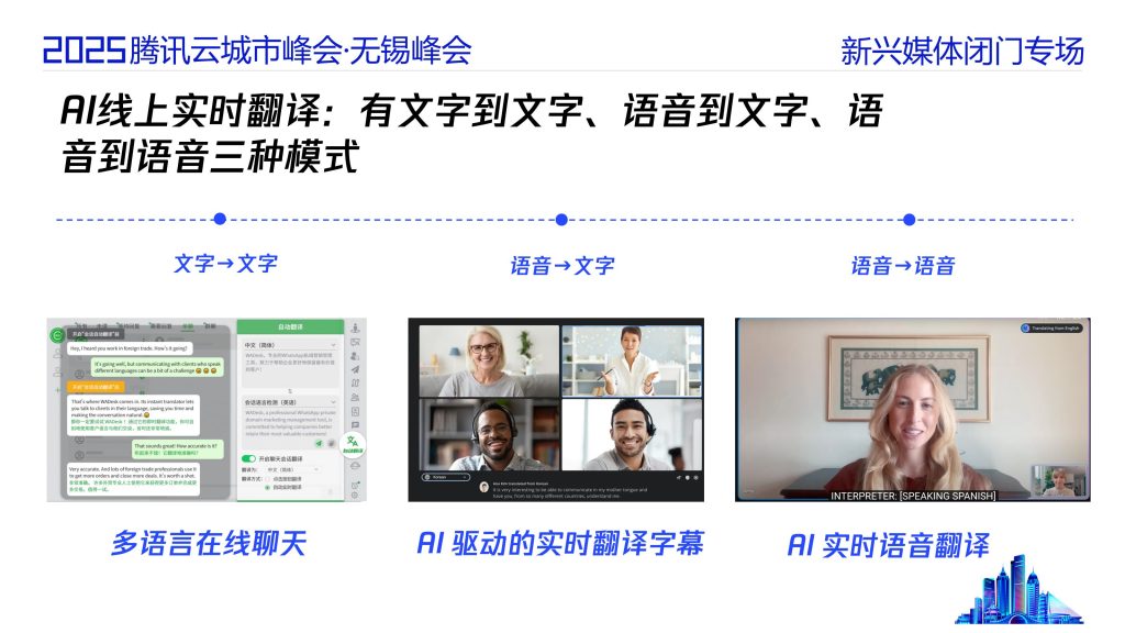 图片[8]-AI驱动音视频场景革新：腾讯云开启沉浸式互动新时代-行业报告集合