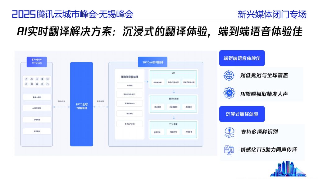 图片[10]-AI驱动音视频场景革新：腾讯云开启沉浸式互动新时代-行业报告集合