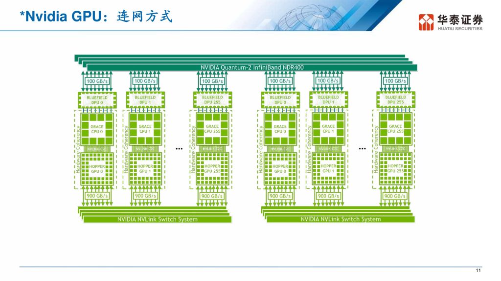 图片[12]-Google TPU集群：光互连架构重塑AI算力集群-行业报告集合