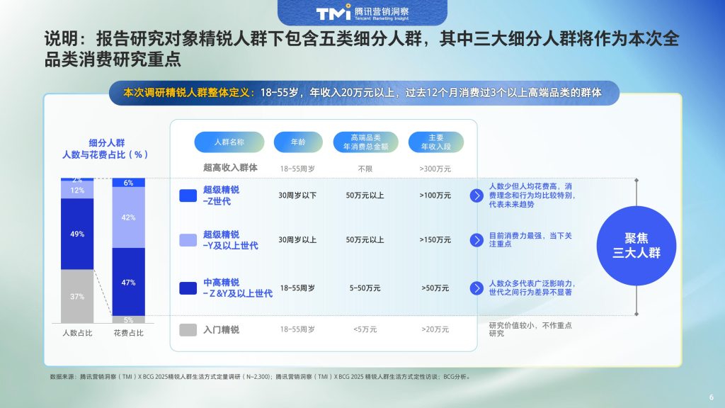 图片[7]-中国精锐人群消费新范式：精神富足下的价值重构与多元表达-行业报告集合
