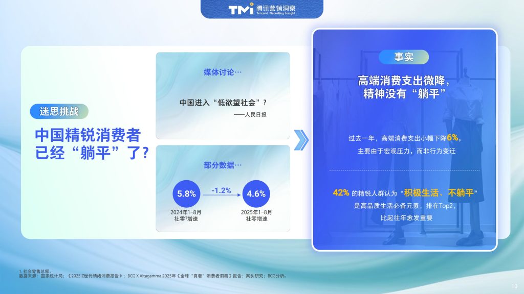 图片[11]-中国精锐人群消费新范式：精神富足下的价值重构与多元表达-行业报告集合