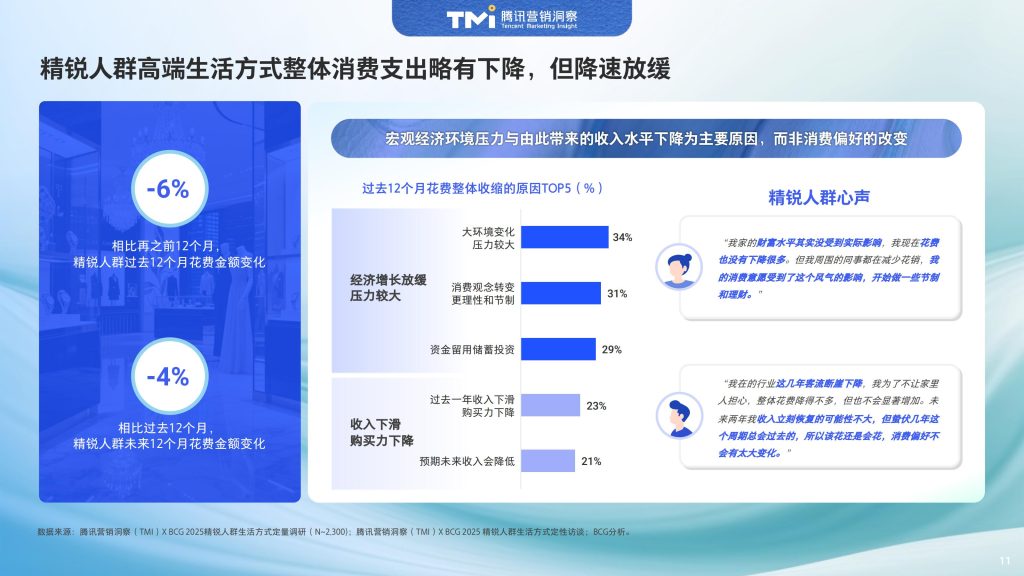 图片[12]-中国精锐人群消费新范式：精神富足下的价值重构与多元表达-行业报告集合