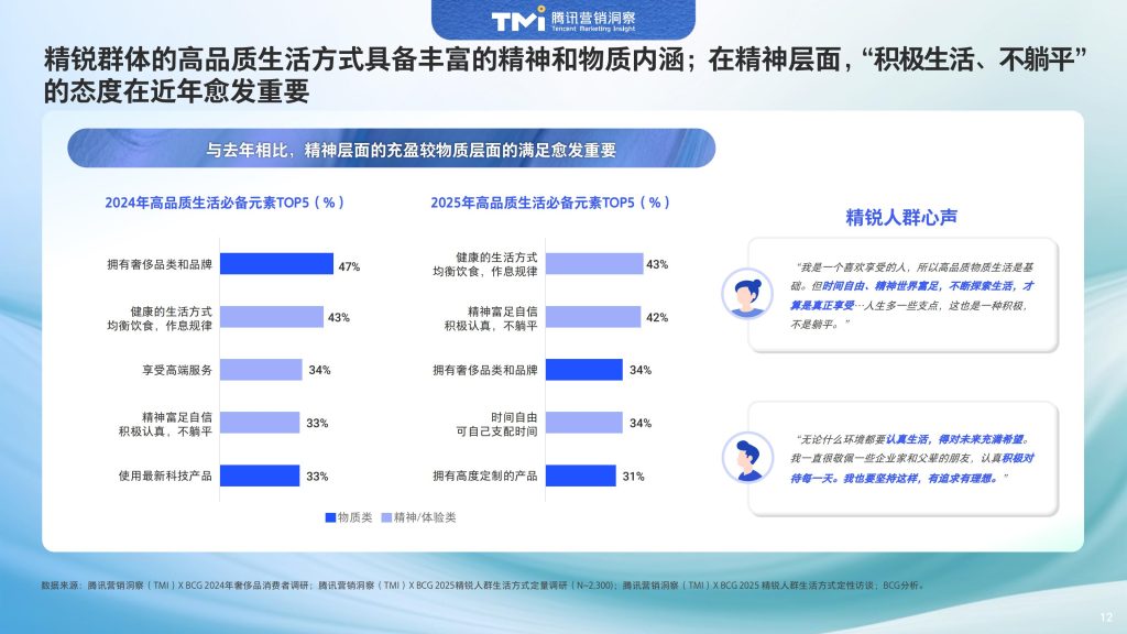 图片[13]-中国精锐人群消费新范式：精神富足下的价值重构与多元表达-行业报告集合