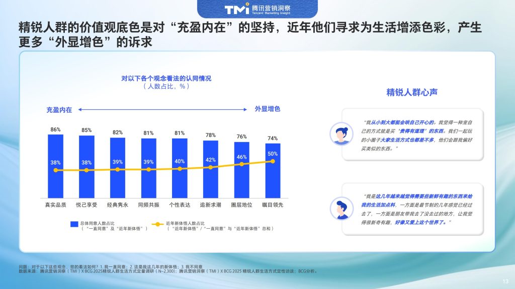 图片[14]-中国精锐人群消费新范式：精神富足下的价值重构与多元表达-行业报告集合