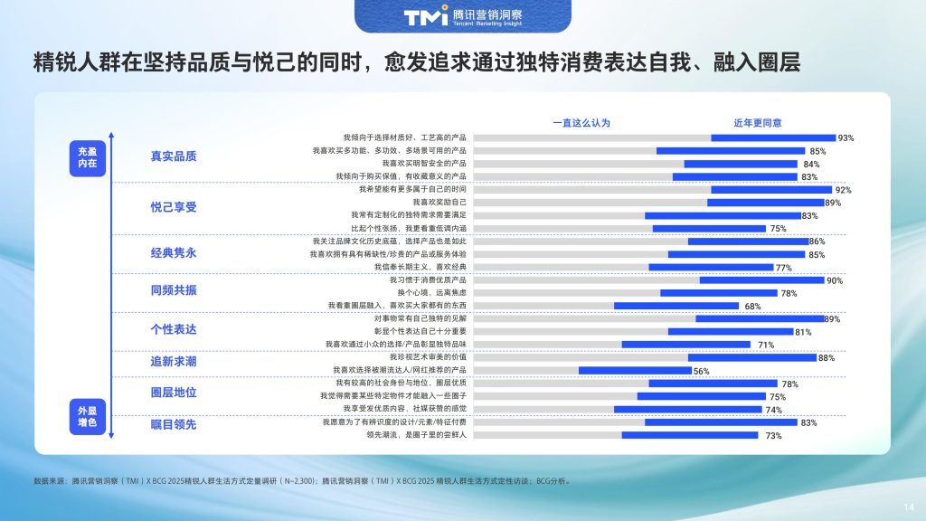 图片[15]-中国精锐人群消费新范式：精神富足下的价值重构与多元表达-行业报告集合
