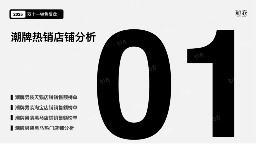 图片[3]-2025双十一潮牌男装数据透视：黑马涌现、风格细分与消费新趋势-行业报告集合
