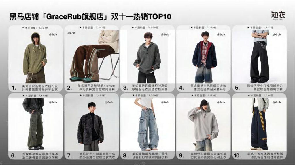 图片[9]-2025双十一潮牌男装数据透视：黑马涌现、风格细分与消费新趋势-行业报告集合