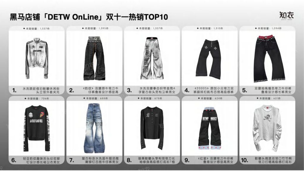 图片[13]-2025双十一潮牌男装数据透视：黑马涌现、风格细分与消费新趋势-行业报告集合