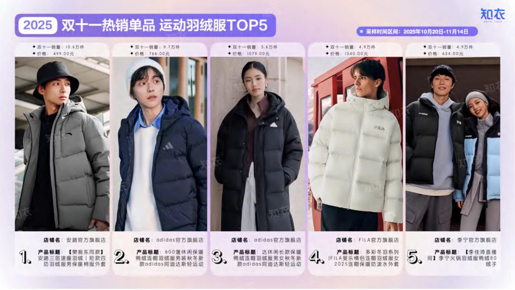 图片[8]-2025双十一运动服市场复盘：高端化与专业化并行，新品牌异军突起-行业报告集合