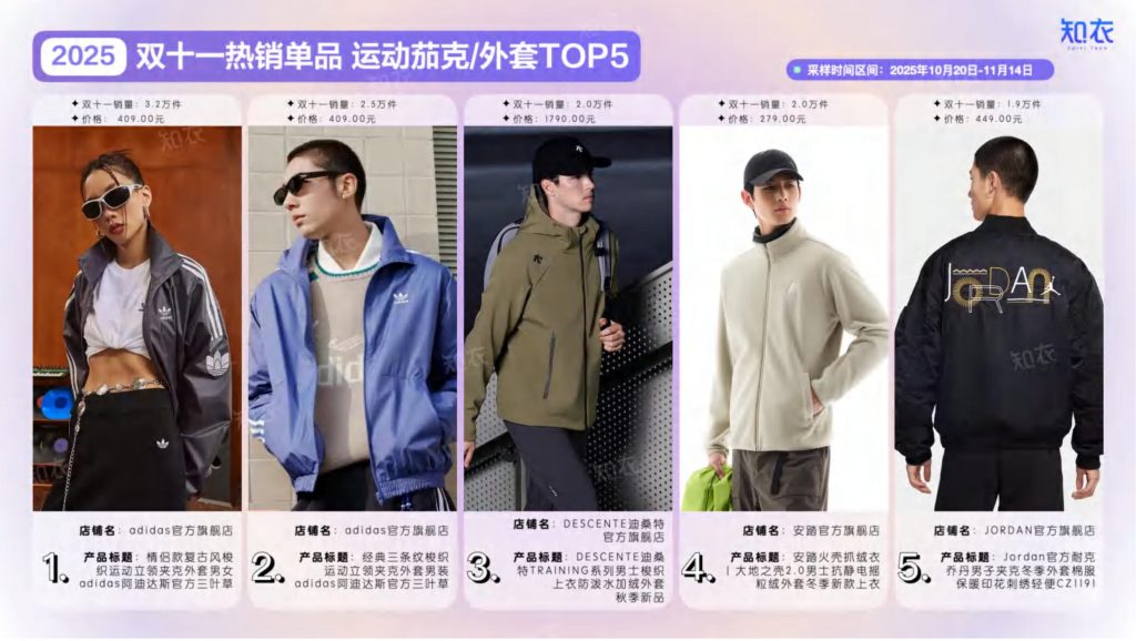 图片[9]-2025双十一运动服市场复盘：高端化与专业化并行，新品牌异军突起-行业报告集合