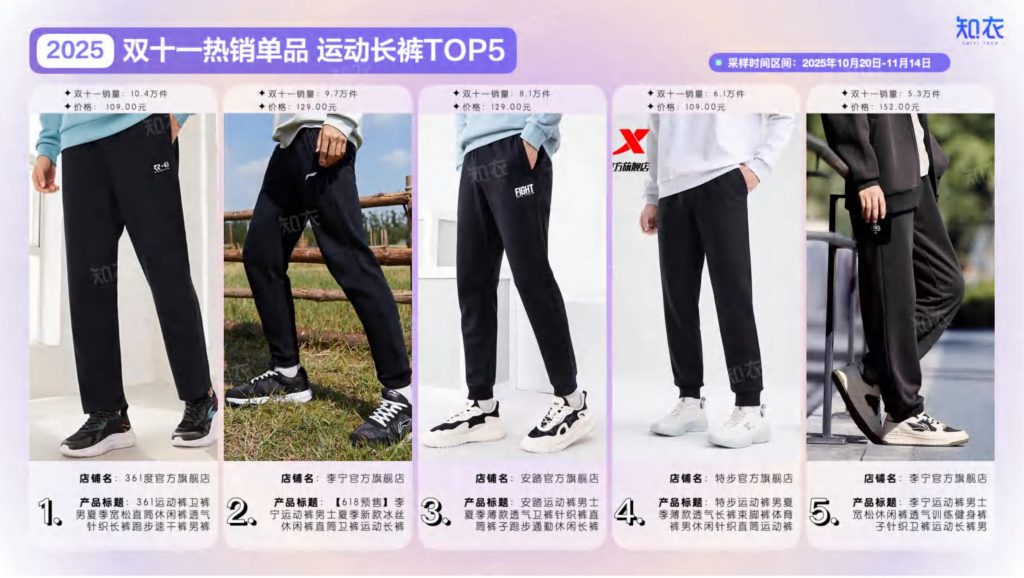 图片[10]-2025双十一运动服市场复盘：高端化与专业化并行，新品牌异军突起-行业报告集合