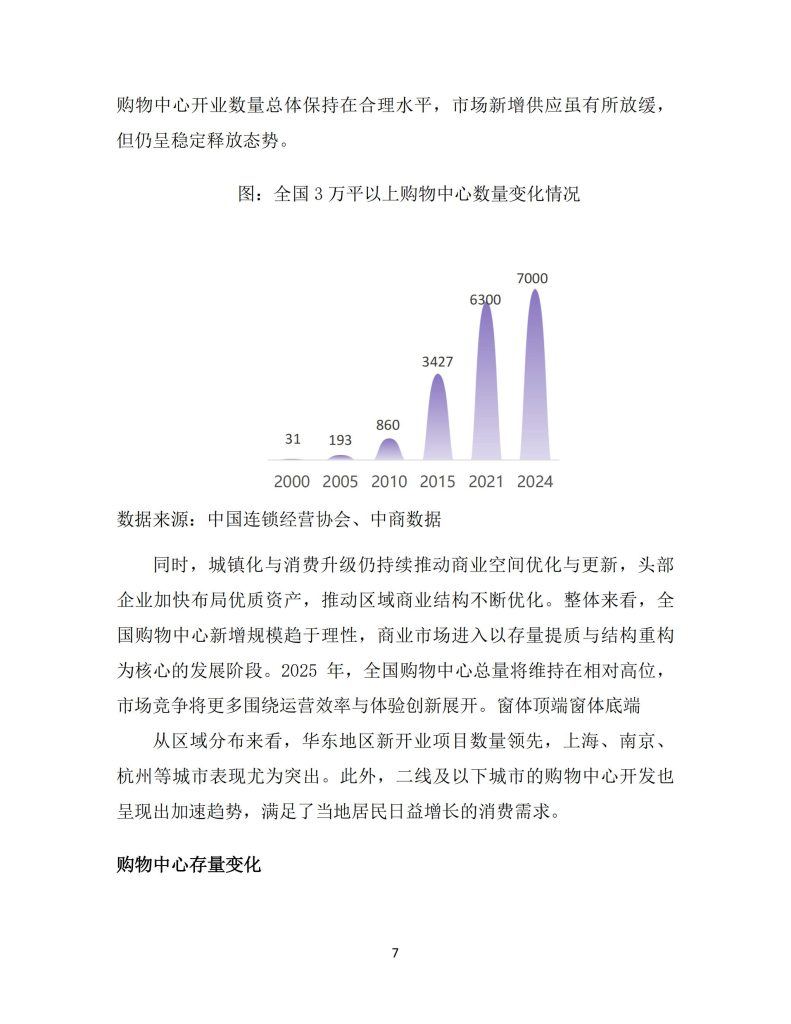 图片[9]-从购物中心到城市引擎：中国购物中心的多元价值与未来展望-行业报告集合