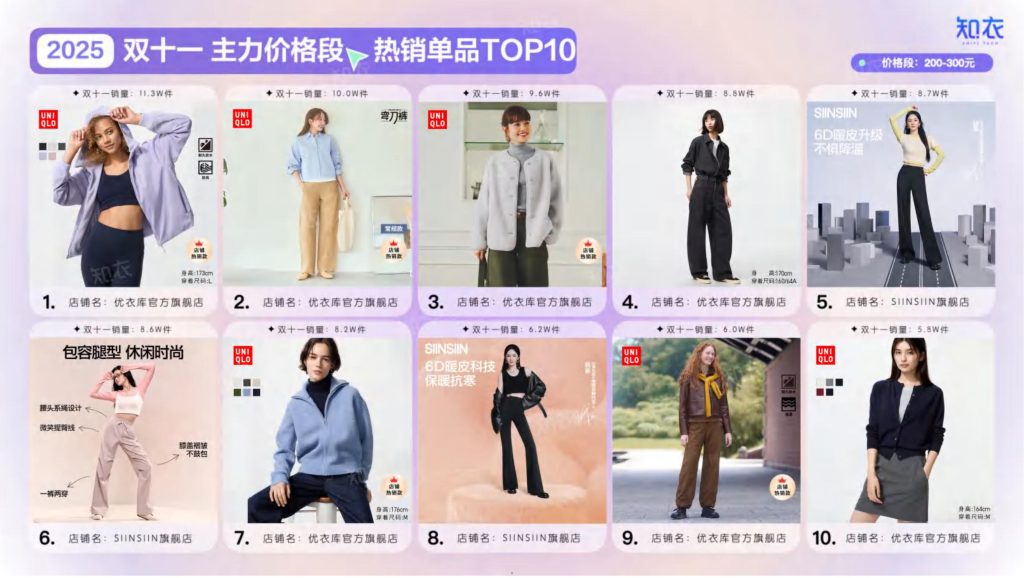 图片[5]-2025双十一女装消费趋势：羽绒服领跑，性价比为王-行业报告集合