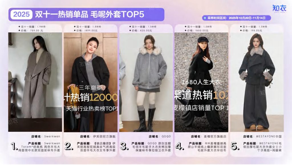 图片[9]-2025双十一女装消费趋势：羽绒服领跑，性价比为王-行业报告集合