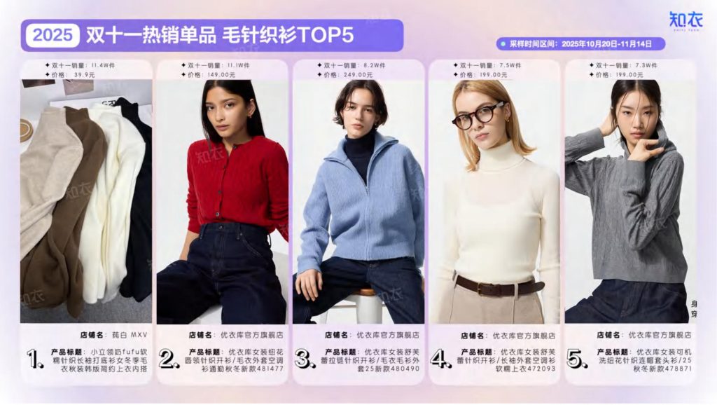 图片[10]-2025双十一女装消费趋势：羽绒服领跑，性价比为王-行业报告集合