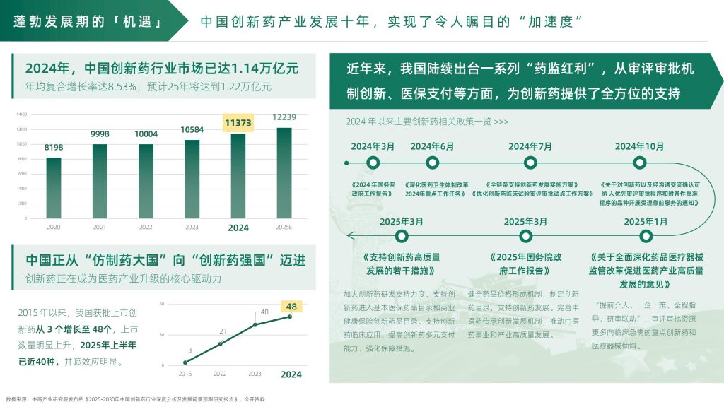 图片[3]-行业报告-《数字化赋能：创新药价值兑现的破局之道》-行业报告集合