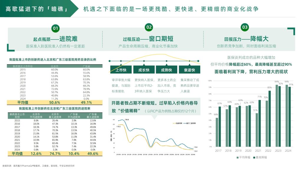 图片[4]-行业报告-《数字化赋能：创新药价值兑现的破局之道》-行业报告集合