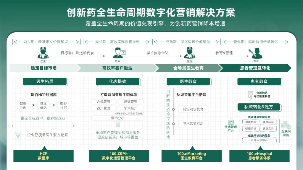 图片[7]-行业报告-《数字化赋能：创新药价值兑现的破局之道》-行业报告集合