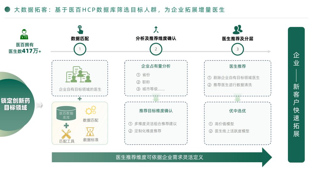 图片[9]-行业报告-《数字化赋能：创新药价值兑现的破局之道》-行业报告集合
