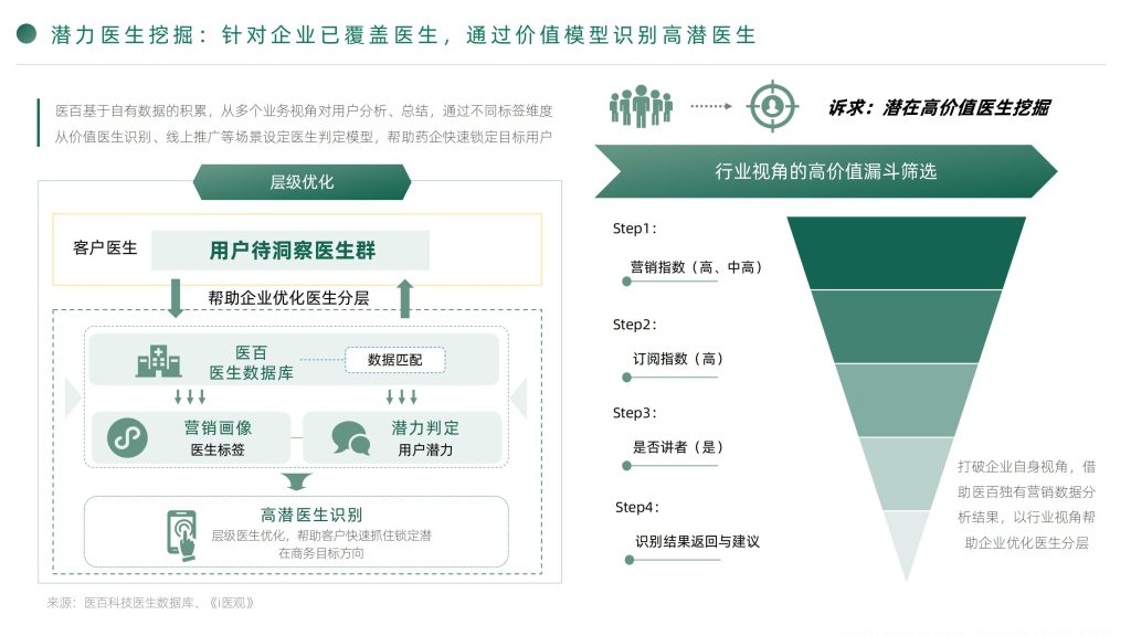 图片[10]-行业报告-《数字化赋能：创新药价值兑现的破局之道》-行业报告集合