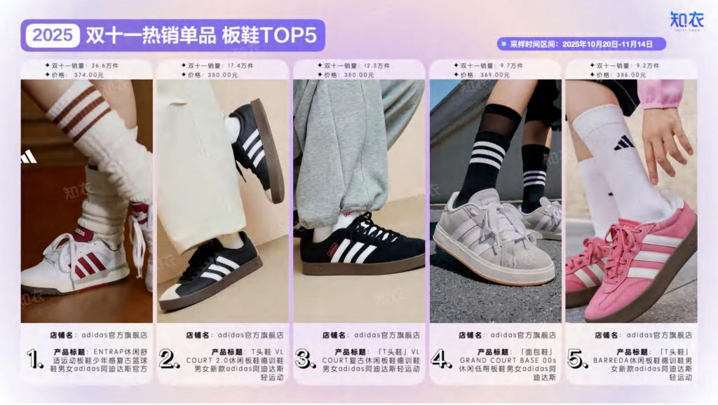 图片[10]-2025天猫双十一运动鞋战报：FILA领跑，复古风潮与专业细分并驾齐驱-行业报告集合