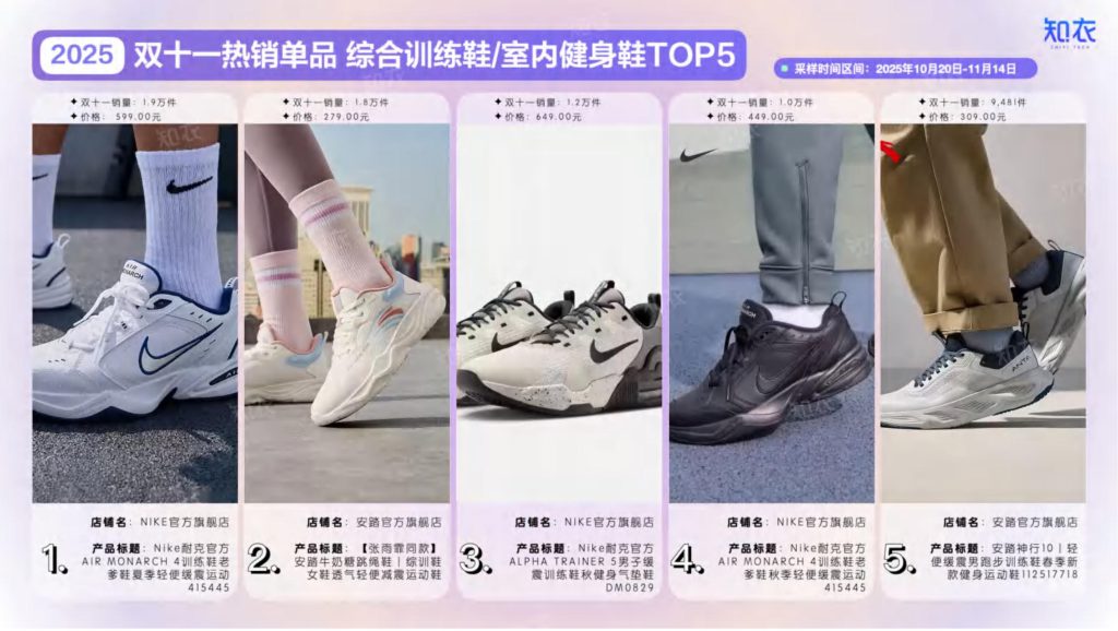 图片[11]-2025天猫双十一运动鞋战报：FILA领跑，复古风潮与专业细分并驾齐驱-行业报告集合
