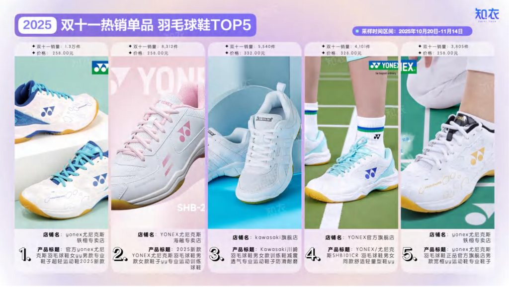 图片[12]-2025天猫双十一运动鞋战报：FILA领跑，复古风潮与专业细分并驾齐驱-行业报告集合