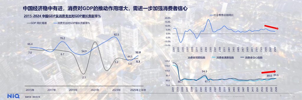 图片[2]-代际重构消费，价值定义未来——2026中国消费新图景解读-行业报告集合