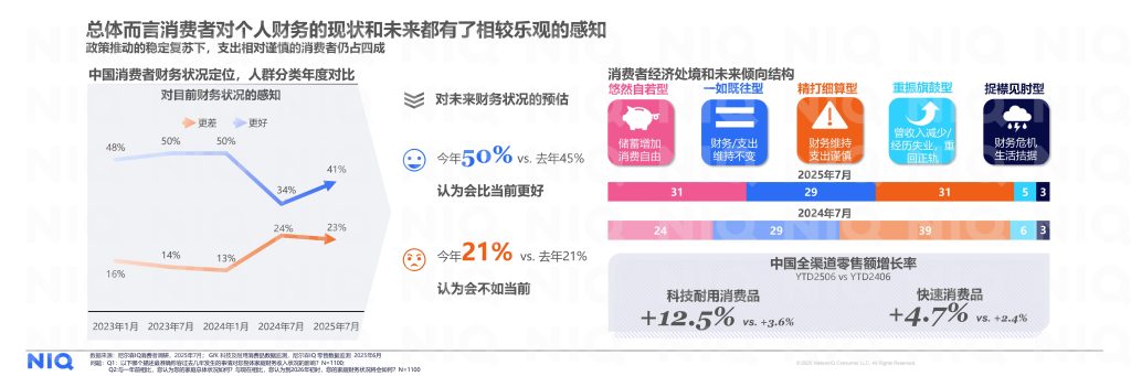 图片[4]-代际重构消费，价值定义未来——2026中国消费新图景解读-行业报告集合