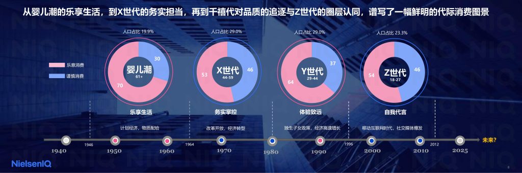 图片[8]-代际重构消费，价值定义未来——2026中国消费新图景解读-行业报告集合