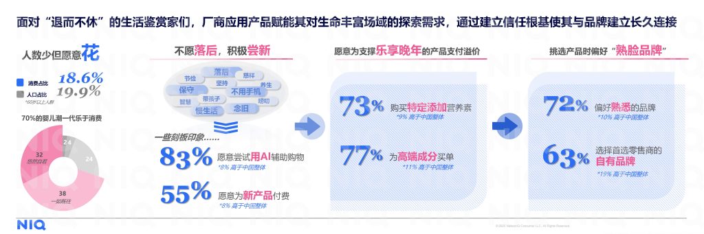 图片[10]-代际重构消费，价值定义未来——2026中国消费新图景解读-行业报告集合