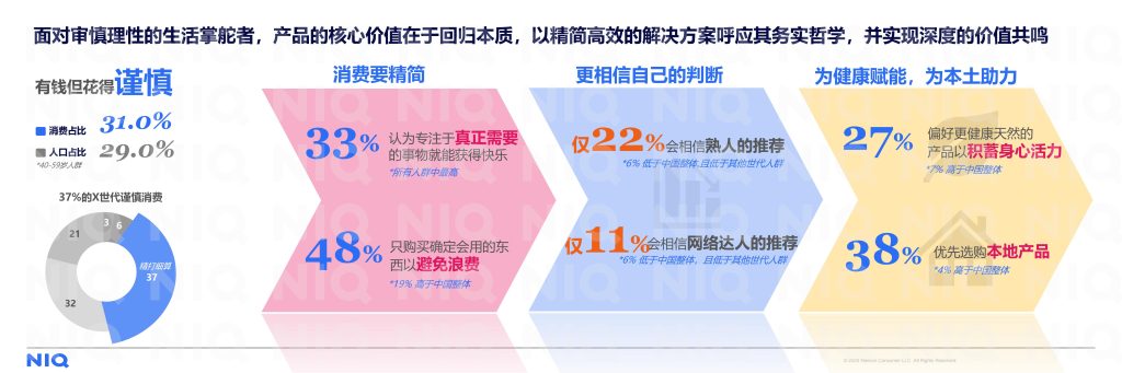 图片[13]-代际重构消费，价值定义未来——2026中国消费新图景解读-行业报告集合