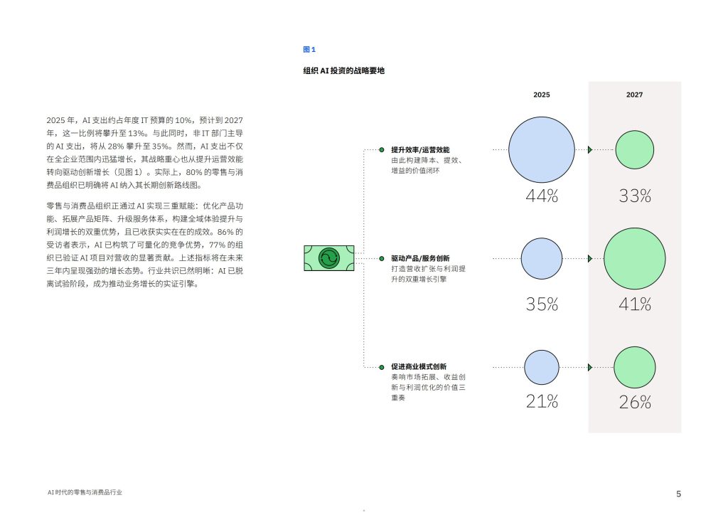 图片[5]-从洞察到行动：AI如何重塑零售与消费品行业竞争新格局-行业报告集合