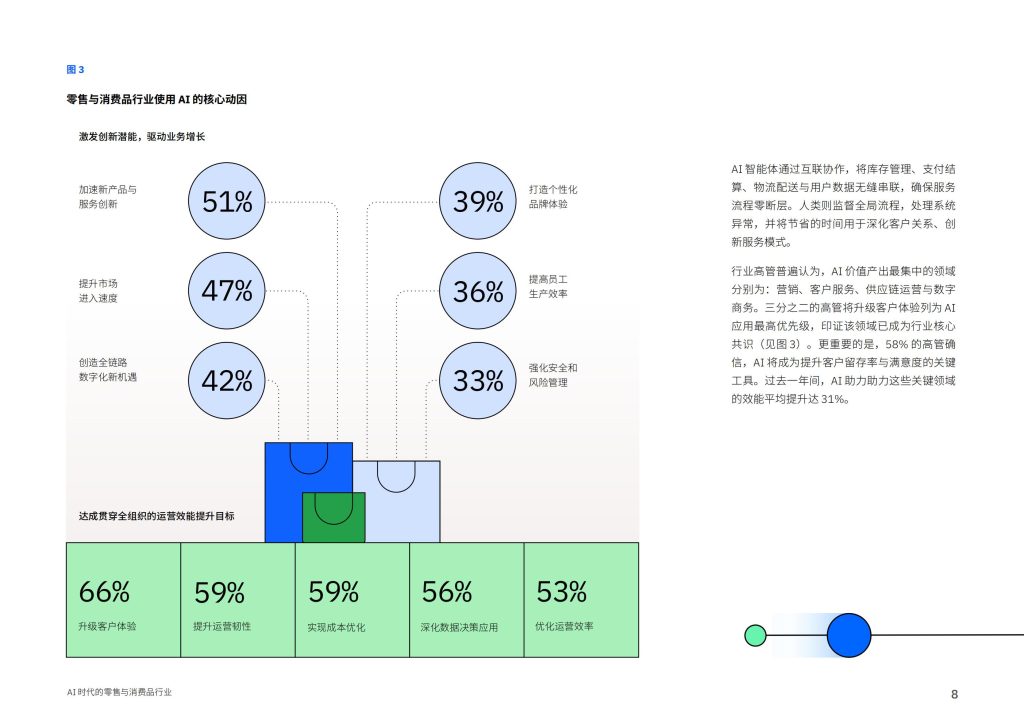 图片[8]-从洞察到行动：AI如何重塑零售与消费品行业竞争新格局-行业报告集合