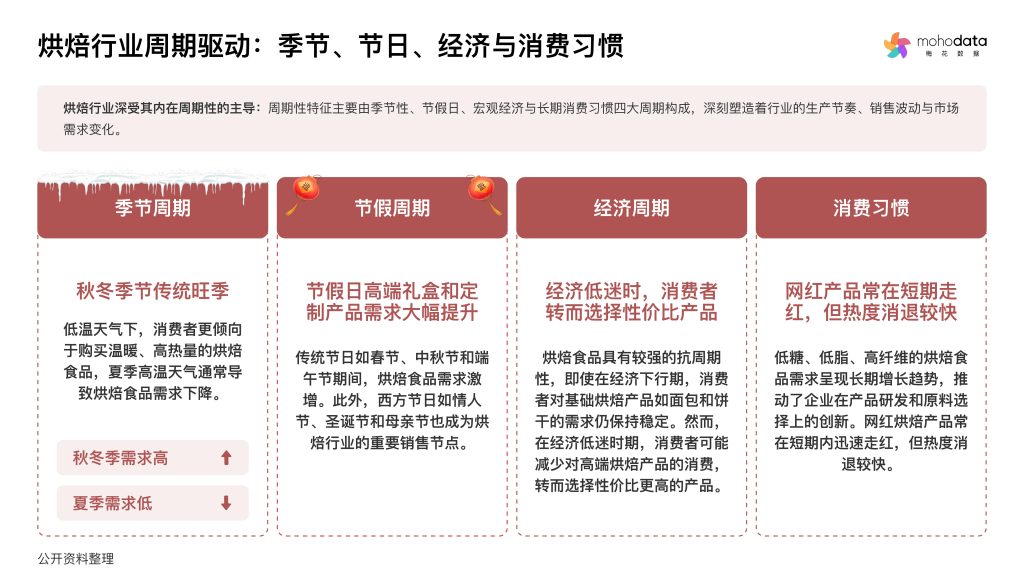 图片[6]-烘焙新风尚：从传统美食到现代生活方式的转型之路-行业报告集合