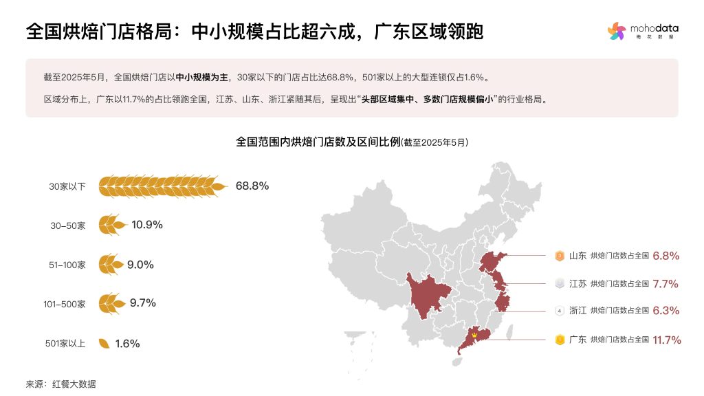 图片[8]-烘焙新风尚：从传统美食到现代生活方式的转型之路-行业报告集合