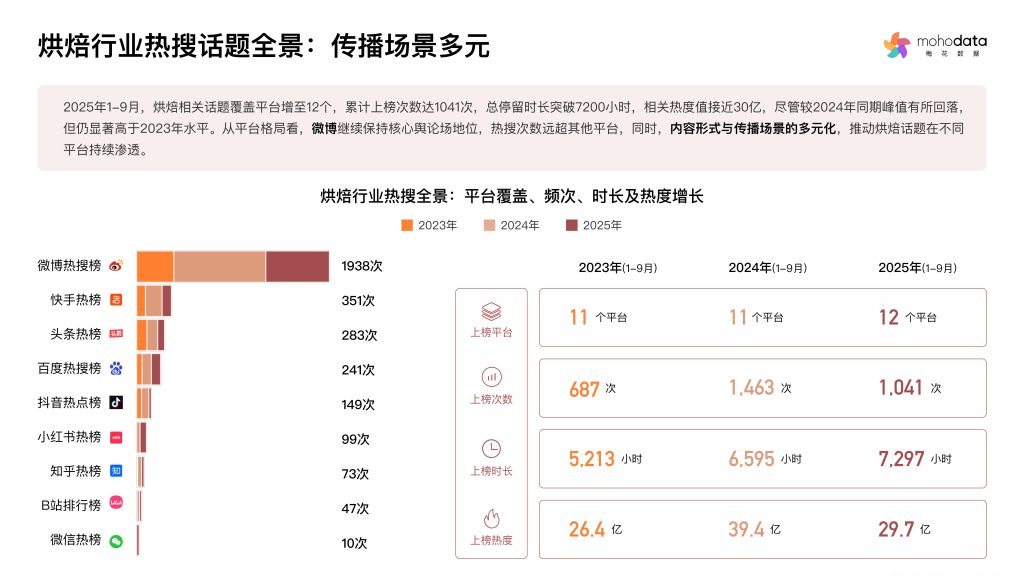 图片[10]-烘焙新风尚：从传统美食到现代生活方式的转型之路-行业报告集合