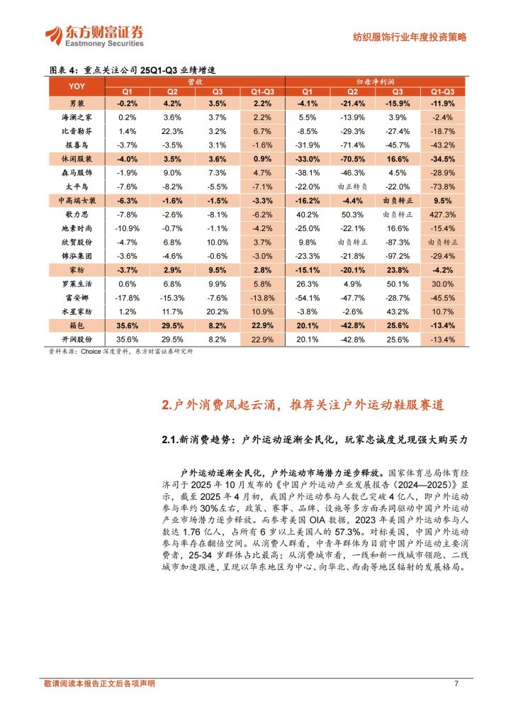 图片[7]-户外消费风起云涌，制造复苏正当时——2025纺织服饰行业投资策略展望-行业报告集合