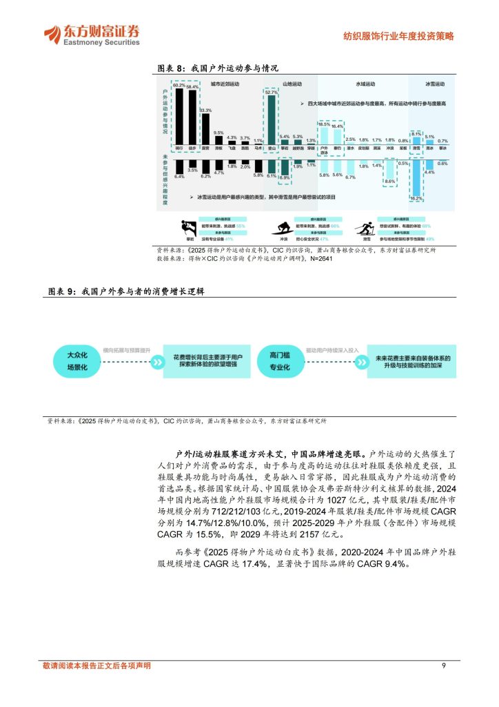 图片[9]-户外消费风起云涌，制造复苏正当时——2025纺织服饰行业投资策略展望-行业报告集合