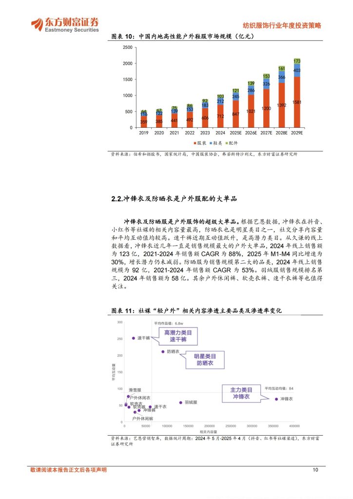 图片[10]-户外消费风起云涌，制造复苏正当时——2025纺织服饰行业投资策略展望-行业报告集合
