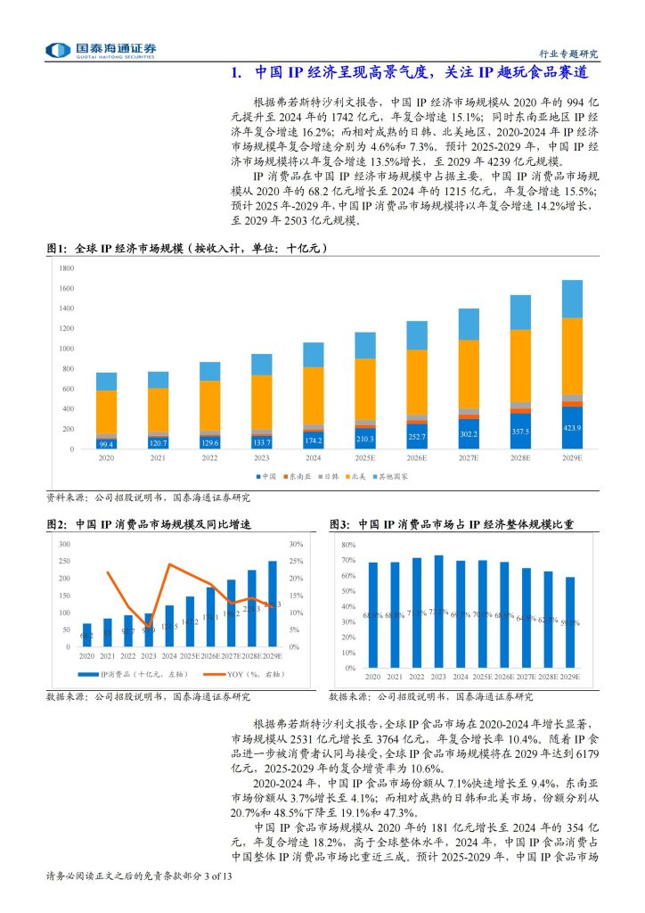 图片[2]-中国IP趣玩食品赛道高景气，金添动漫拟赴港上市引关注-行业报告集合