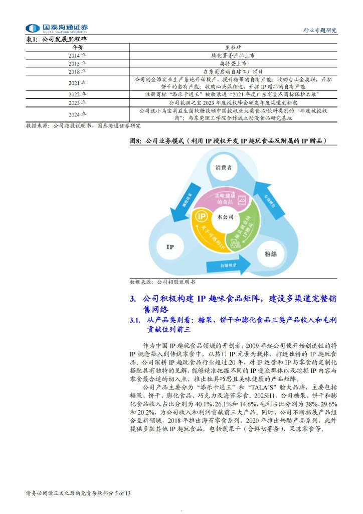 图片[4]-中国IP趣玩食品赛道高景气，金添动漫拟赴港上市引关注-行业报告集合