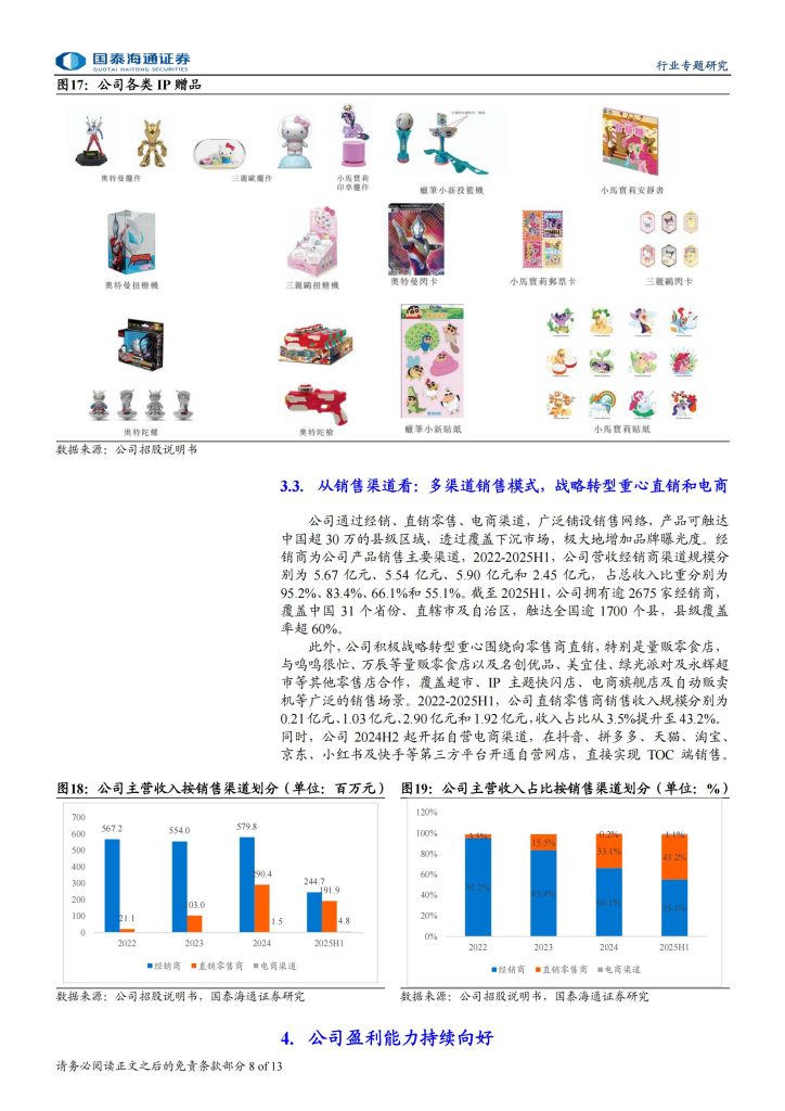 图片[7]-中国IP趣玩食品赛道高景气，金添动漫拟赴港上市引关注-行业报告集合