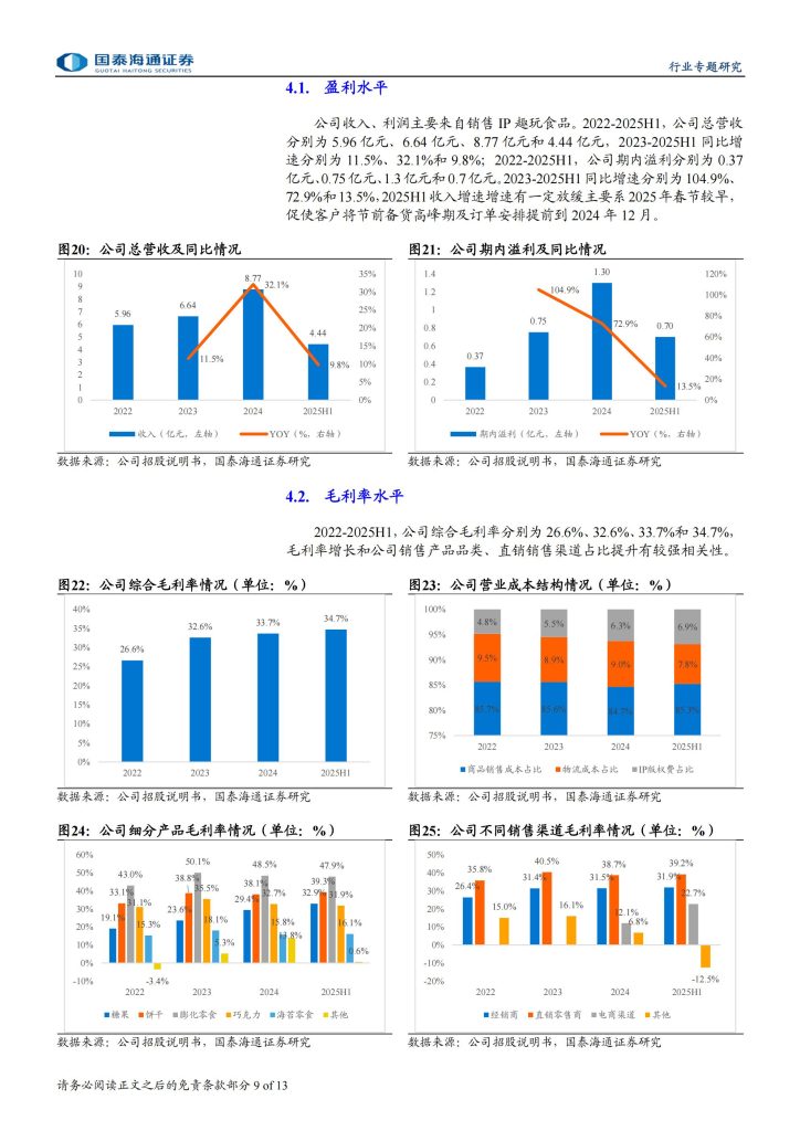 图片[8]-中国IP趣玩食品赛道高景气，金添动漫拟赴港上市引关注-行业报告集合