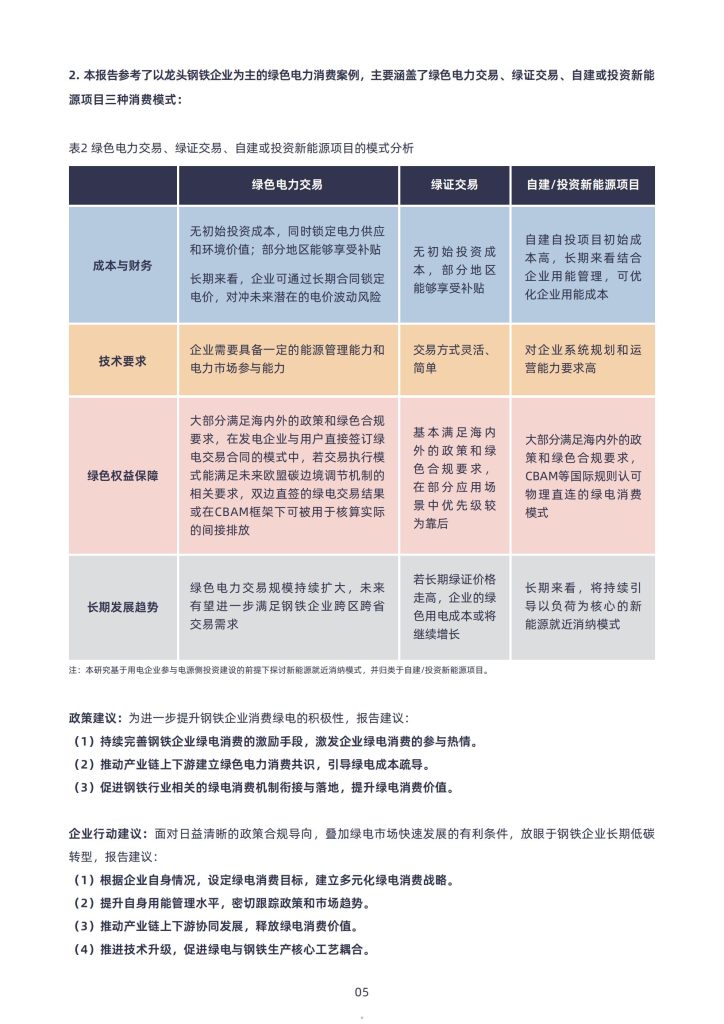 图片[3]-中国钢铁行业绿电消费：政策驱动下的转型机遇与挑战-行业报告集合