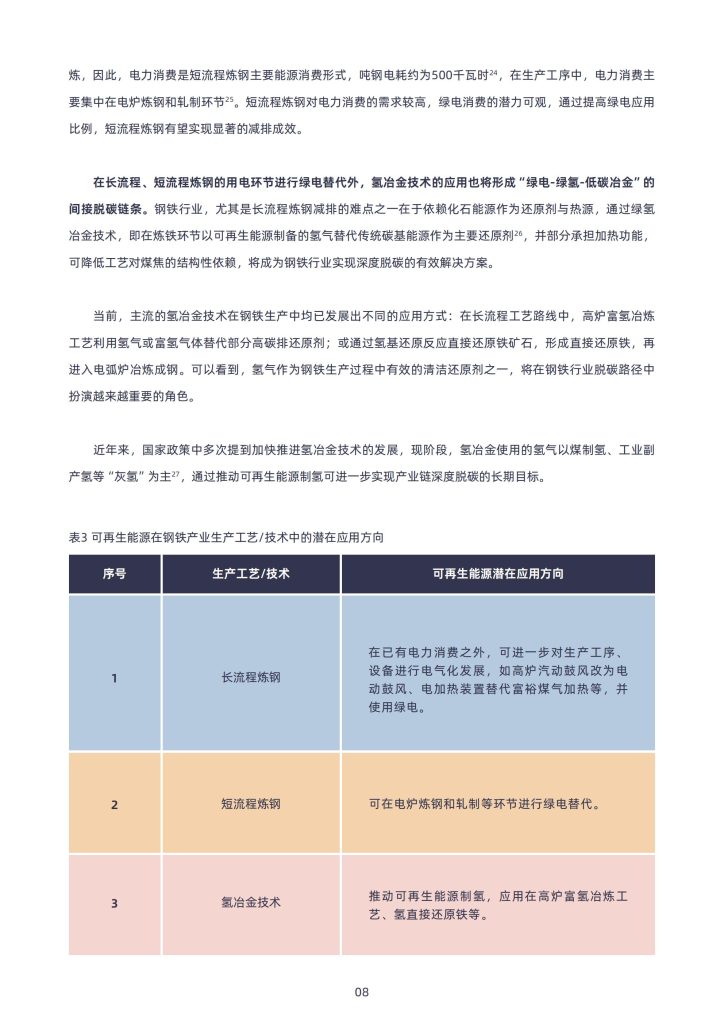 图片[6]-中国钢铁行业绿电消费：政策驱动下的转型机遇与挑战-行业报告集合