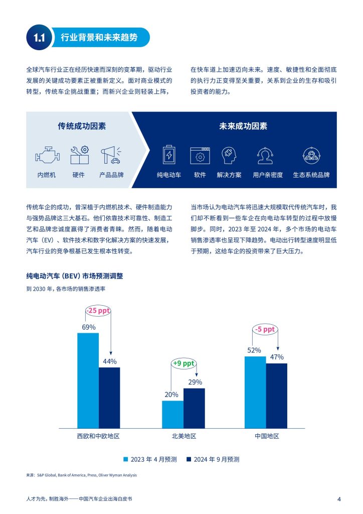 图片[3]-人才为核 合规为基 中国车企出海制胜之道-行业报告集合
