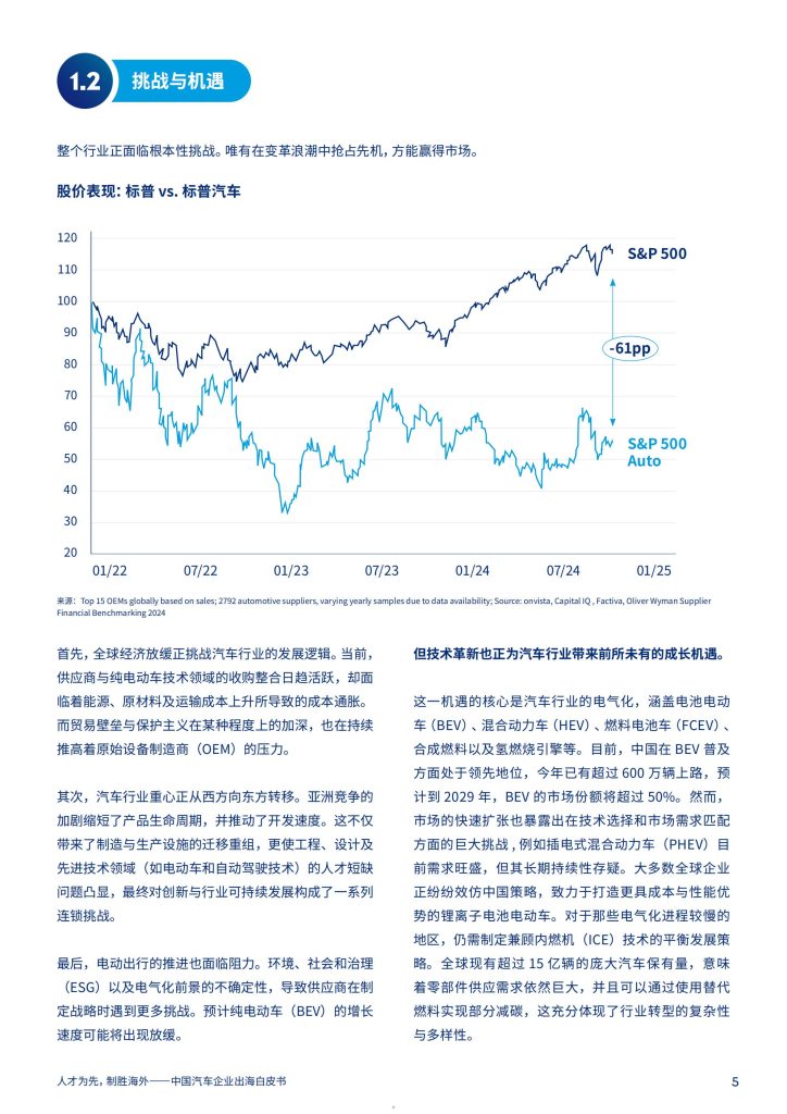 图片[4]-人才为核 合规为基 中国车企出海制胜之道-行业报告集合