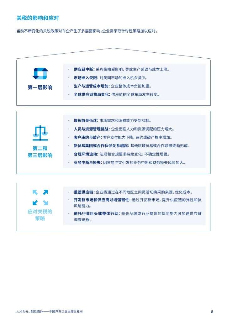 图片[7]-人才为核 合规为基 中国车企出海制胜之道-行业报告集合